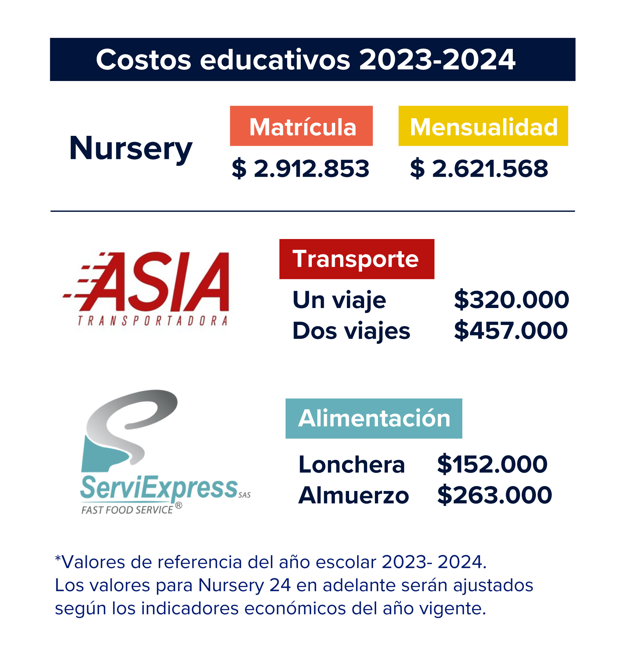 Valores transporte y alimentacion